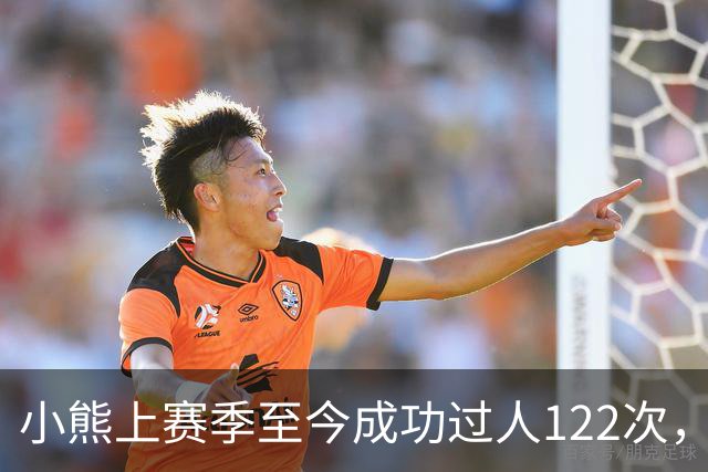 小熊上赛季至今成功过人122次，五大联赛同期最多